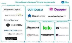 2021年最佳数字钱包：安全