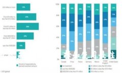 数字钱包的未来：如何选