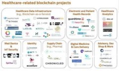 思考一个接近且的如何将