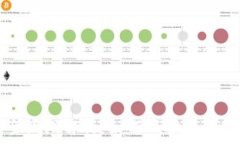   钱包安全漏洞解析：如何