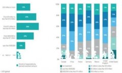区块链技术深度解析：钱