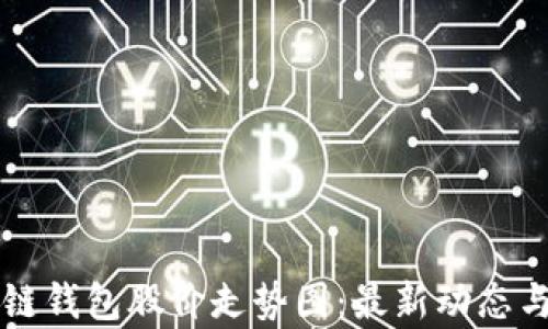 
区块链钱包股价走势图：最新动态与分析