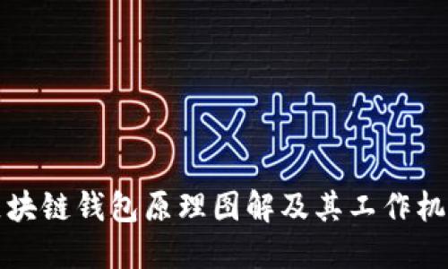 区块链钱包原理图解及其工作机制
