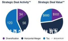 2023年最值得信赖的区块链