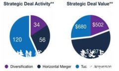 ### 区块链钱包追踪的意义