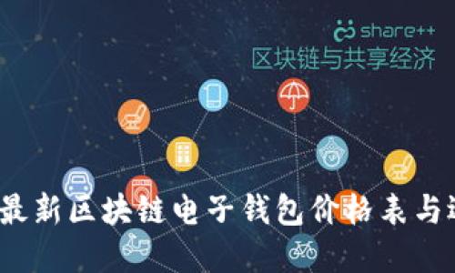 2023年最新区块链电子钱包价格表与选择指南
