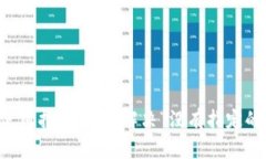 TPWallet使用指南：如何解决