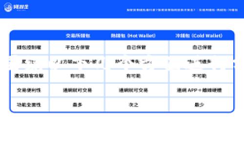 关于“tpwallet公司是否有问题”的疑问，我们可以围绕以下几个方面进行分析和探讨。将问题结构化，并给出详细的讨论内容。

### TPWallet公司问题解析与应对策略