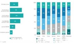 如何快速入驻TPWallet？新手