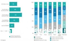 数字钱包的多重化：不同