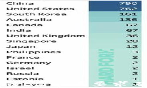 
TPWallet私钥的32字节要求及其安全性解析