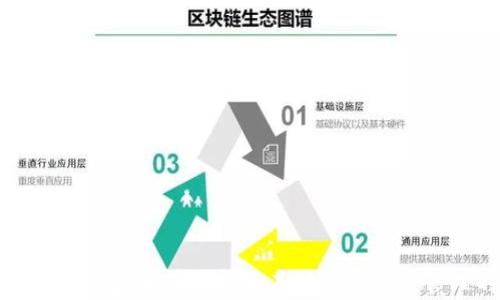 
Bakkt数字钱包：全面解析及其对数字资产管理的影响