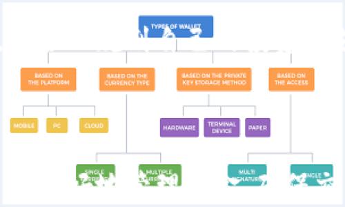 
titles如何查看数字钱包额度？详细教程与常见问题解析/titles
数字钱包, 钱包额度, 额度查看, 虚拟货币/guanjianci
```

### 内容主体大纲

1. **引言**
   - 数字钱包的普及与重要性
   - 查看额度的必要性

2. **什么是数字钱包？**
   - 数字钱包的定义
   - 数字钱包的工作原理
   - 数字钱包的类型

3. **如何查看数字钱包额度**
   - 登录数字钱包
   - 寻找额度信息的方法
   - 常见品牌数字钱包额度查看步骤

4. **影响数字钱包额度的因素**
   - 交易历史
   - 安全措施
   - 提现及充币平台的限制

5. **数字钱包额度的管理技巧**
   - 如何合理安排额度
   - 额度的调整方法
   - 资金安全建议

6. **常见问题解答**
   - 数字钱包额度不足怎么办？
   - 如何提高数字钱包额度？
   - 额度查看时遇到的问题及解决方法？
   - 数字钱包额度真的安全吗？
   - 怎样避免数字钱包额度被盗情况的发生？
   - 数字钱包额度与虚拟货币的关系？

---

### 引言

随着科技的发展，数字钱包已成为许多人生活中必不可少的工具。无论是进行日常消费还是进行投资，数字钱包都极大地方便了我们的生活。同时，了解自己的数字钱包额度也是一项基本技能，但很多人对如何查看数字钱包额度却并不熟悉。

### 什么是数字钱包？

数字钱包的定义
数字钱包，顾名思义，是一种电子化的钱包，它可以安全存储用户的支付信息和虚拟货币。用户通过数字钱包可以进行在线支付、转账和其他金融行为。

数字钱包的工作原理
数字钱包通过加密技术保护用户的信息，用户可以通过链接到银行账户或信用卡来补充钱包的额度或进行消费。

数字钱包的类型
数字钱包通常分为两大类：热钱包与冷钱包。热钱包随时连网，可以方便地进行交易；冷钱包则不常连接网络，更加安全，但使用上可能不够便利。

### 如何查看数字钱包额度

登录数字钱包
第一步是打开您的数字钱包应用，输入登录凭证。确保在安全的网络环境下进行操作，以保障个人信息的安全。

寻找额度信息的方法
每个数字钱包的界面略有不同，但通常在主页或账户余额区域可以查看到您的钱包额度。您也可通过设置或账户详细信息进行查找。

常见品牌数字钱包额度查看步骤
以一些主流数字钱包为例，如PayPal、Apple Pay和Cryptocurrency wallets。每一个都有其特定的额度查看步骤，用户可根据界面提示进行操作。

### 影响数字钱包额度的因素

交易历史
用户在数字钱包中的交易历史会影响额度的查看和使用，频繁及大额交易可能会导致额度受到限制。

安全措施
不同钱包根据安全措施的不同，对额度的管理也有所限制。例如，为了保护用户安全，部分钱包可能会对新用户设置较低的额度。

提现及充币平台的限制
某些钱包在提现时会对额度进行限制，这通常与用户的认证级别、交易历史等相关。

### 数字钱包额度的管理技巧

如何合理安排额度
用户应根据自己的需要对额度进行安排，确保在使用时不会造成不必要的麻烦。同时，建议保持一定的流动资金，以应对突发情况。

额度的调整方法
一些数字钱包允许用户在账单设置中调整额度，用户可根据需求进行操作。维持灵活的额度会对日常使用造成更好的体验。

资金安全建议
使用数字钱包时，务必要注意钱包的安全性，比如使用双重认证、定期更改密码、避免使用公共网络等。

### 常见问题解答

#### 数字钱包额度不足怎么办？

额度不足的情况及解决方法
当用户在进行支付或转账时发现额度不足，这表明钱包中可用资金低于所需支付金额。对于这种情况，建议用户立即查看账户余额，并考虑补充资金。用户可以通过绑定的银行账户或信用卡对钱包进行充值。

此外，检查是否由于限制或设置问题，而导致额度不够。必要时可以联系客服进行咨询。有些钱包可能会规定每日交易上限，如交易频繁不妨在不同时间段进行。

#### 如何提高数字钱包额度？

额度提升的途径
数字钱包的额度通常与用户的身份认证级别相关联。新用户通常会收到较低的额度限制，而随着使用历史的增加，额度限制有可能会自动提升。想要快速提升额度的用户，可以尝试提供更多的身份验证信息，比如身份证、地址证明等，有的数字钱包还会要求用户进行视频验证。

此外，通过频繁的交易活动，尤其是高额交易，也能促使钱包服务商对用户额度的重新评估，从而可能提升限额。

#### 额度查看时遇到的问题及解决方法？

常见问题与解决方法
额度查看中，用户最常遇到的一个问题是页面加载缓慢，导致无法查看到实时额度。这可能是由于网络连接不稳，建议检查网络状态，如果有必要，重启路由器或者切换至其他稳定的网络。

另外，对于一些数据显示不准确的情况，用户可以尝试退出账号并重新登陆，或者在应用商店更新至最新版本，如果问题仍然存在，可以尝试联系客服获取支持。

#### 数字钱包额度真的安全吗？

额度安全性分析
数字钱包的安全性通常取决于提供商采用的技术，主流的钱包厂家通常会使用先进的加密技术和安全措施确保用户资金的安全。同时用户自身采用的安全防护措施也至关重要，比如定期更换密码、启用多因素认证等。

总体来说，尽管数字钱包相较于传统钱包在安全性上具有优势，但不可避免地仍存在一定风险。因此，用户在使用时应增加警惕，避免将大量资金长期留存于同一平台。

#### 怎样避免数字钱包额度被盗情况的发生？

防盗措施与建议
为了保护数字钱包的安全，用户应采取多种措施。首先，确保设置强密码，并定期更换。密码应包含字母、数字及特殊符号，以增强复杂性。

其次，启用多因素认证（MFA）可以为帐户提供额外的安全层。用户还要定期检查账户活动记录，确保没有任何异常事项。

最后，尽可能避免在不安全的网络环境中进行交易，比如公共Wi-Fi，确保使用VPN以增加网络传输的安全性。

#### 数字钱包额度与虚拟货币的关系？

额度与虚拟货币的关联性分析
数字钱包通常用于存储法定货币与虚拟货币的额度。在许多情况下，虚拟货币的价格波动会直接影响用户的数字钱包额度，因为用户的资产主要以虚拟货币币种的形式存在。

此外，某些数字钱包可能会对不同种类的虚拟货币设定不同额度，这取决于市场需求和钱包的政策。用户需要了解这些信息，以合理规划自己的投资与支出。

### 结尾

了解数字钱包额度的查看方法，对于安全使用非常重要。随着数字货币和电子支付的普及，掌握相关知识与技能，能够帮助用户更好地管理资金，确保交易的顺利进行。希望本篇文章能为您提供实用信息，帮助您轻松管理数字钱包额度。
