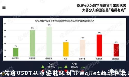 
如何将USDT从币安转账到TPWallet的详细教程