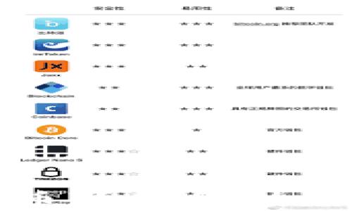 
TPWallet买比特币可靠吗？全面解析及用户指南