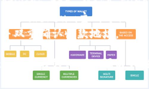 要将TPWallet中的资产转移到MetaMask（小狐狸钱包），需要操作几个步骤。下面是如何实现这一操作的大致指南：

### 步骤 1: 安装MetaMask（小狐狸钱包）

1. **下载和安装**: 请确保您已经在浏览器中安装了MetaMask扩展程序，或下载了相应的手机应用。
2. **创建或导入钱包**: 如果您是新用户，请按照提示创建一个新钱包。如果您已经有一个钱包，可以选择导入现有钱包。

### 步骤 2: 获取TPWallet中的资产

1. **登录TPWallet**: 使用您的凭证登录到TPWallet。
2. **选择要转移的资产**: 确保您找到您想要转移的加密货币或代币。

### 步骤 3: 获取MetaMask钱包地址

1. **打开MetaMask**: 登录到您的MetaMask钱包。
2. **复制钱包地址**: 在上方可以看到您的账户地址（以“0x”开头），点击并复制。

### 步骤 4: 转移资产

1. **回到TPWallet**: 在TPWallet中找到转账或发送功能。
2. **粘贴MetaMask地址**: 在转账界面粘贴您之前复制的MetaMask地址。
3. **输入数量**: 输入要转移的资产数量，确认无误后提交交易。
4. **确认转账**: 确认交易信息后，确认转账。等待区块链网络确认交易。

### 注意事项

- **手续费**: Transferring assets will usually incur a network fee. Make sure you have enough tokens in your TPWallet to cover this.
- **网络兼容性**: 确保您所转移的资产与MetaMask支持的网络（如Ethereum主网等）兼容。
- **安全性**: 在进行任何转账时，请确保您在安全的网络下操作，并双重确认收款地址。

通过以上步骤，您应该能将TPWallet中的资产成功转移到MetaMask（小狐狸钱包）。如果遇到任何问题，建议查阅相关帮助文档或社区支持。