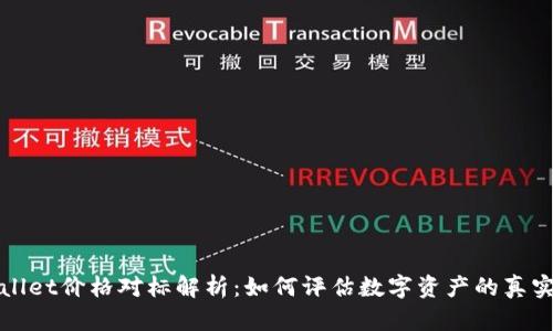 TPWallet价格对标解析：如何评估数字资产的真实价值