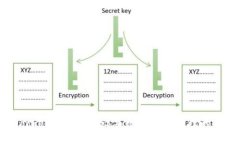 TokenPocket通道：2023年数字