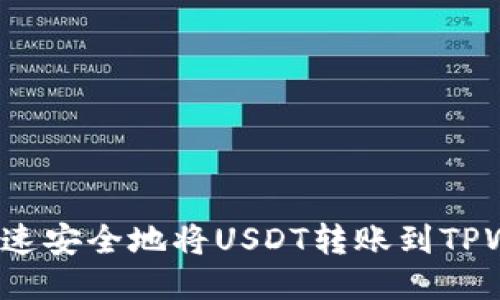 如何快速安全地将USDT转账到TPWallet？