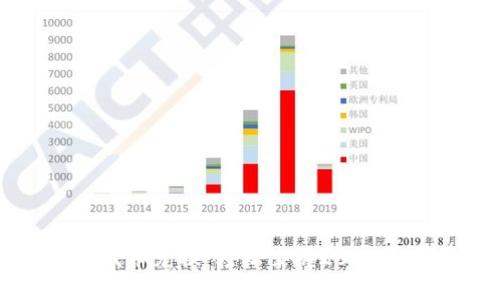 TPWallet代币兑换：轻松掌握2023年最新教程
