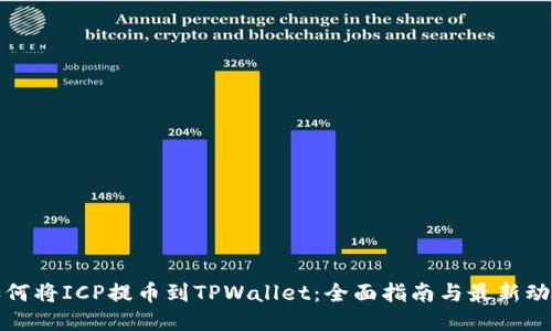 如何将ICP提币到TPWallet：全面指南与最新动态