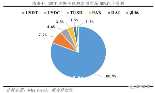 tpwallet金额显示不对？解决方法与常见问题解析