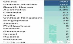 全面解析 WoToken 虚拟数字