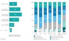 央行数字钱包怎么开立？