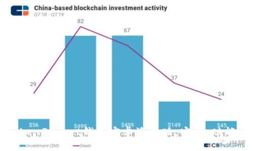 详细解析TokenPocket钱包安卓海外版：安全、功能与使用指南