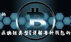 思考一个接近且的钱包分