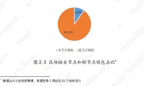 区块链钱包源码H5下载：全面解析与实用指南