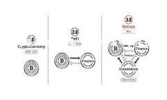 baioti数字钱包操作技巧培