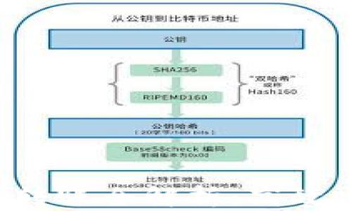 
数字钱包的公私转账全解析：高效、安全的支付方式