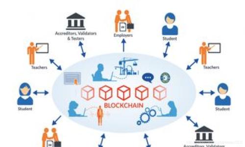   
bianotiTPWallet受政府管控吗？深入解析TPWallet的监管环境/bianoti  

关键词  
TPWallet, 政府管控, 加密货币, 监管政策/guanjianci  

---

### 内容大纲  

1. **引言**  
   - 介绍TPWallet及其功能  
   - 探讨加密货币监管的意义  

2. **TPWallet的概述**  
   - TPWallet的背景和历史  
   - TPWallet的用户群体和市场定位  
   - TPWallet的运行机制  

3. **全球加密货币监管现状**  
   - 各国对加密货币的监管政策  
   - 主要监管机构及其职能  
   - 不同国家的监管环境对钱包服务的影响  

4. **TPWallet面临的监管挑战**  
   - 与政府政策的关系  
   - 在不同地区的合规措施  
   - 潜在的法律风险和应对策略  

5. **TPWallet的合规实践**  
   - TPWallet如何应对监管要求  
   - 用户隐私与合规之间的平衡  
   - 透明性和用户信任的建立  

6. **用户如何选择合规安全的钱包**  
   - 评估钱包的合规性标准  
   - 如何在使用前进行背景调查  
   - 用户的责任与权利  

7. **未来展望**  
   - 加密货币监管的未来趋势  
   - 对TPWallet的预测  

8. **总结**  
   - 对TPWallet监管环境的整体看法  
   - 对用户的建议  

---  

### 详细内容  

#### 1. 引言  

TPWallet作为一款新兴的加密货币钱包，近年来逐渐受到用户的关注。随着越来越多的人开始投资和使用加密货币，关于钱包的安全性和合规性的问题也变得日益重要。特别是在全球各国对加密货币监管政策逐渐严格的背景下，用户在选择数字钱包时，必然会考虑到其受到的政府管控程度。  

在本文中，我们将深入探讨TPWallet的监管环境，考察其在各个国家的合规情况，以及面临的监管挑战。通过对监管政策的详细分析，我们希望能够帮助用户更好地理解选择合规、安全的钱包的重要性。  

#### 2. TPWallet的概述  

TPWallet，是一款专为加密货币交易和存储设计的钱包，具有用户友好界面和多种功能，如资产管理、交易便捷性等。它的出现不仅方便了用户购买和存储加密资产，也为新手提供了一个良好的入门平台。  

TPWallet的用户群体涵盖了各类投资者，从初入门的普通用户，到经验丰富的交易者。随着加密货币市场的快速发展，TPWallet也逐渐获得了不少用户的青睐。  

该钱包支持多种加密货币，并且具备较高的安全性，采用多重签名和密码保护等措施，确保用户资产安全。然而，作为一款数字钱包，TPWallet是否受到政府的管控，以及其合规性维持情况，成为用户在选择时必须考虑的因素。  

#### 3. 全球加密货币监管现状  

在不同国家，加密货币的监管政策有着显著差异。比如，美国对加密货币的态度相对开放，同时也制定了一系列相应的监管政策，目的在于保护投资者并打击洗钱等非法活动。而在中国，加密货币的交易和ICO被严厉打压，这使得相关数字钱包服务面临着巨大的合规压力。  

各国的监管机构，如美国证券交易委员会（SEC）、英国金融行为监管局（FCA）等，均在制定政策时考虑到了保护消费者、维持市场秩序的需求。这些监管机构对加密钱包的监管趋势正在向严格合规、透明化的方向发展，增加了钱包服务商的责任。  

这一监管环境对TPWallet的运作意味着，TPWallet需要始终跟踪各地区的监管变化，确保其服务符合当地法律法规，以避免面临法律风险。  

#### 4. TPWallet面临的监管挑战  

面对日益严格的监管政策，TPWallet面临多重挑战。首先，在不同国家中，法律法规的差异使得TPWallet的合规性管理变得复杂。一方面，TPWallet需要遵循所在地的法律规定，另一方面，在全球范围内的用户也需要受到不同法律的保护，这使得钱包服务商在设计服务时不得不考虑到合规的复杂性。  

此外，TPWallet在某些地区可能需要获取特定的许可证才能合法提供服务。监管的不确定性可能导致TPWallet调整其业务模式，以适应市场变化。这种情况下，用户必须了解TPWallet在其国家的合法性，同时也要清楚自己在使用过程中的权利和责任。  

#### 5. TPWallet的合规实践  

为了应对监管要求，TPWallet不断进行合规性调整和。这些实践包括定期审查内部流程，确保其符合所有适用的法律法规。此外，TPWallet还可能与法律顾问合作，保证其业务活动在法律框架下运作。  

为了增加用户的信任感，TPWallet在官网上向用户公开相关的合规性信息及其安全措施。这种透明性不仅增强了用户的安全感，也为TPWallet的品牌形象加分。尽管合规性要求不断变化，TPWallet仍然致力于积极适应各项规定，以确保用户的资产安全和权益得到保障。  

#### 6. 用户如何选择合规安全的钱包  

在选择数字钱包时，用户应考虑钱包的合规性。用户应评估该钱包是否遵循所在地区的法律法规；查看钱包供应商是否有合法注册和运营的证明；同时，对于监管机构的反应和市场评论进行充分研究也显得尤为重要。  

在使用加密货币钱包之前，用户应该进行一定的背景调查，以确保选择的产品是合法、安全的。这将有效降低因选择不当而导致的财务损失风险。选择合规的钱包不仅保护了用户的资产，也为行业的良性发展作出了贡献。  

#### 7. 未来展望  

未来，随着全球对加密货币的兴趣日益增加，监管环境也将愈发复杂化。TPWallet及其他数字钱包服务商需要不断调整战略，以适应新的市场和监管动向。预计未来将会出现更多的合规性要求，用户对于安全及透明度的重视程度也将进一步提高。作为用户，了解市场动态，保持警惕，将有助于更好地保护自身的利益。  

#### 8. 总结  

总的来说，TPWallet受到政府管控的程度与其运营所涉及地区的法律密切相关。在全球不同的监管环境中，TPWallet需及时调整运营模式，确保合规。这不仅关系到TPWallet的持续发展，也影响着所有用户的资金安全。  

我们建议用户在选择数字钱包时，仔细评估合规性和安全性。了解TPWallet及类似服务在特定地区的监管状况，有助于您做出明智的决策，享受安全、便捷的加密货币投资体验。

---  

### 问题及详细介绍  

#### 问题1：TPWallet在不同国家的合规要求是什么？  
（问题1内容，800字）

#### 问题2：用户在使用TPWallet时需要注意哪些法律风险？  
（问题2内容，800字）

#### 问题3：如何判断一个钱包是否安全可靠？  
（问题3内容，800字）

#### 问题4：TPWallet如何提高用户对合规性的信任？  
（问题4内容，800字）

#### 问题5：未来加密货币的监管趋势将如何影响钱包服务？  
（问题5内容，800字）

#### 问题6：数字钱包用户在法律层面上有哪些权利？  
（问题6内容，800字）  

---

如需了解上述问题的详细内容，请告知！