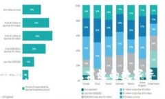 TB区块链钱包：安全、便捷