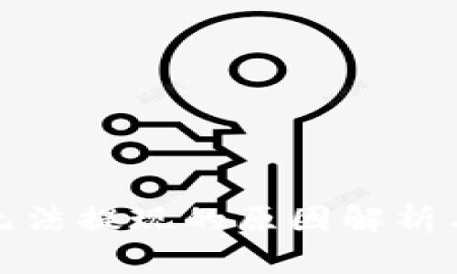 数字钱包无法提现的原因解析与解决方案