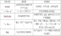   如何在TP Wallet中再次领取