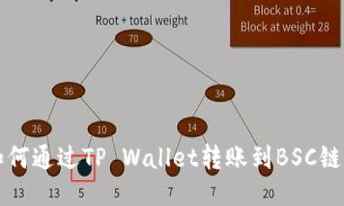 bianoti如何通过TP Wallet转账到BSC链：详细指南