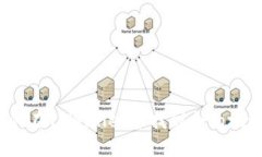 如何在TPWallet中找到合约地