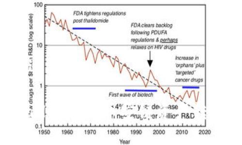 思考一个接近且的  

如何将TPWallet中的币安链资产转移到火币链？