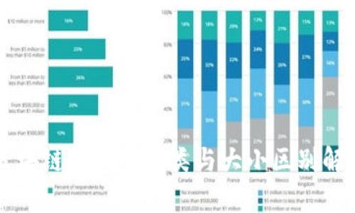 区块链钱包的种类与大小区别解析