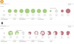 如何解决TPWallet资产无法转