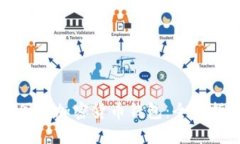 如何选择国内加密货币钱