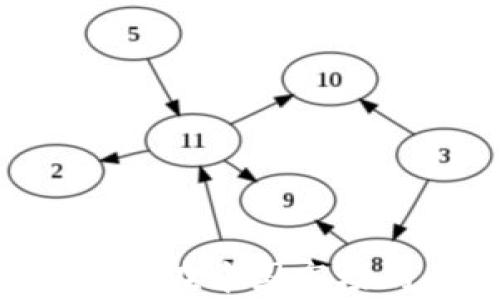 
TPWallet：探索TPWallet在中国市场的业务模式与发展前景