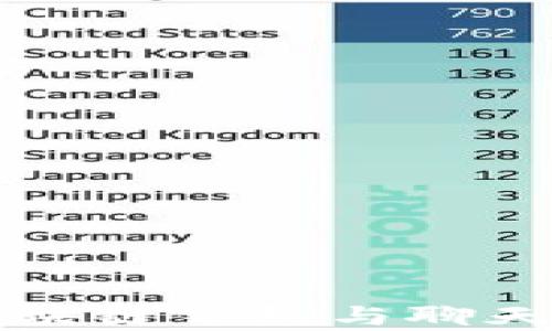 
全面解析区块链钱包与聊天应用的开发
